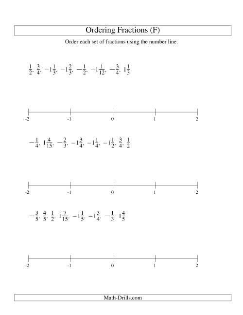 The Ordering Fractions on a Number Line -- Easy Denominators to 60 Including Negatives (F) Math Worksheet