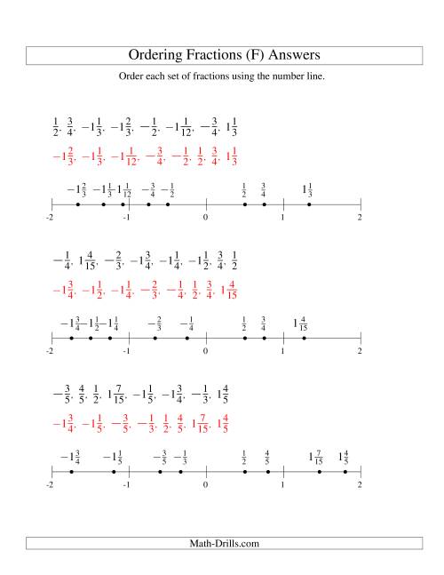 The Ordering Fractions on a Number Line -- Easy Denominators to 60 Including Negatives (F) Math Worksheet Page 2