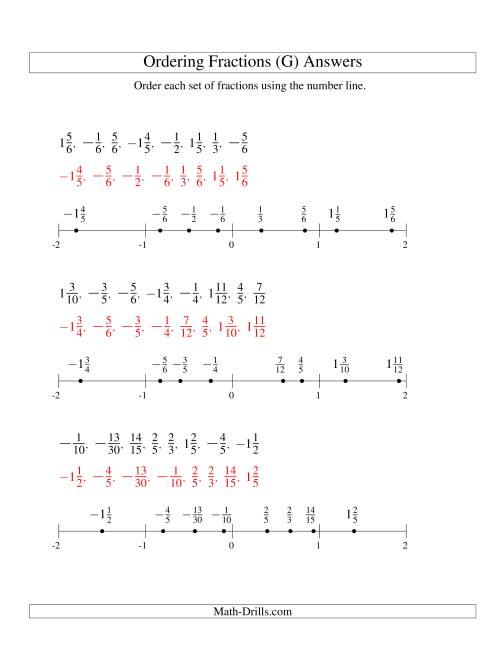 The Ordering Fractions on a Number Line -- Easy Denominators to 60 Including Negatives (G) Math Worksheet Page 2