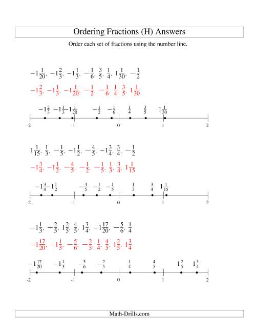 The Ordering Fractions on a Number Line -- Easy Denominators to 60 Including Negatives (H) Math Worksheet Page 2