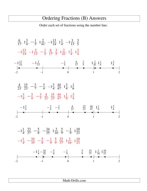 The Ordering Fractions on a Number Line -- All Denominators to 60 Including Negatives (B) Math Worksheet Page 2