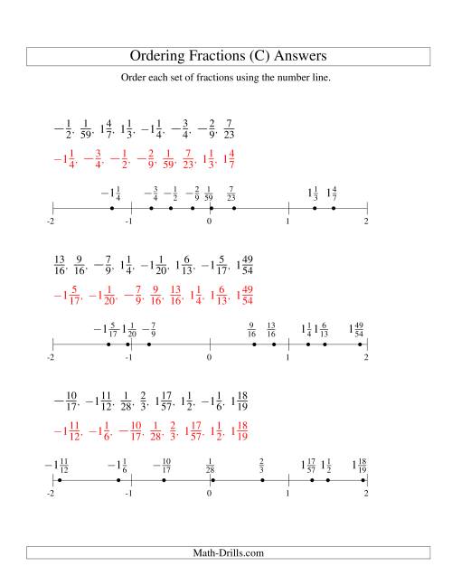 The Ordering Fractions on a Number Line -- All Denominators to 60 Including Negatives (C) Math Worksheet Page 2