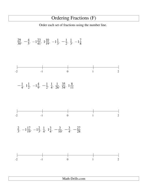 The Ordering Fractions on a Number Line -- All Denominators to 60 Including Negatives (F) Math Worksheet