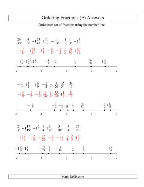 The Ordering Fractions on a Number Line -- All Denominators to 60 Including Negatives (F) Math Worksheet Page 2
