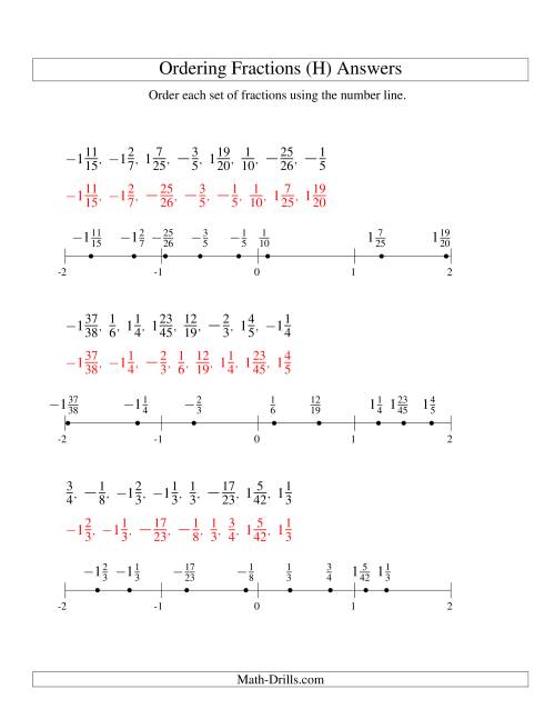 The Ordering Fractions on a Number Line -- All Denominators to 60 Including Negatives (H) Math Worksheet Page 2