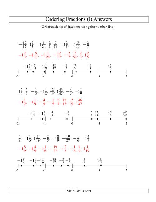 The Ordering Fractions on a Number Line -- All Denominators to 60 Including Negatives (I) Math Worksheet Page 2