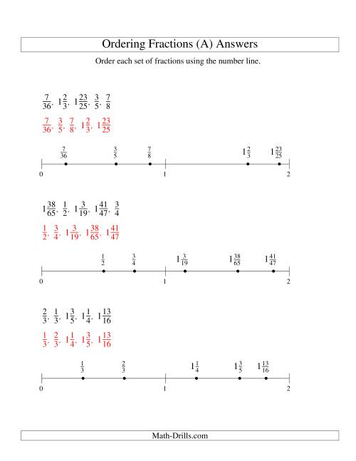 The Ordering Fractions on a Number Line -- All Denominators to 100 (A) Math Worksheet Page 2
