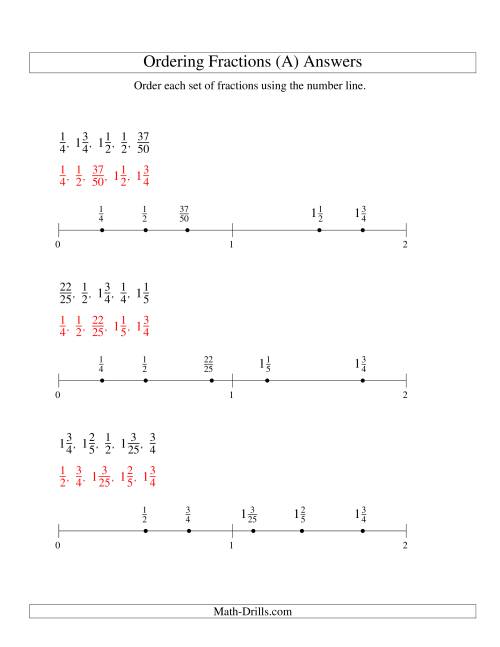 The Ordering Fractions on a Number Line -- Easy Denominators to 100 (A) Math Worksheet Page 2
