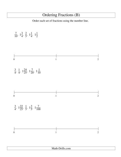 The Ordering Fractions on a Number Line -- Easy Denominators to 100 (B) Math Worksheet