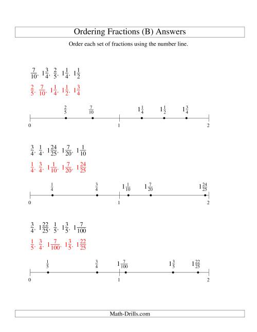The Ordering Fractions on a Number Line -- Easy Denominators to 100 (B) Math Worksheet Page 2
