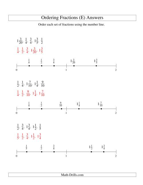 The Ordering Fractions on a Number Line -- Easy Denominators to 100 (E) Math Worksheet Page 2