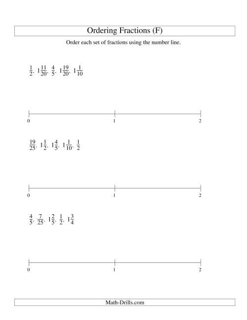 The Ordering Fractions on a Number Line -- Easy Denominators to 100 (F) Math Worksheet