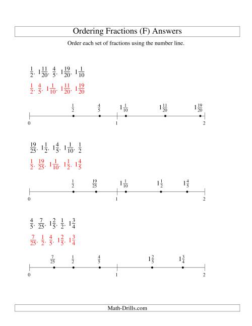 The Ordering Fractions on a Number Line -- Easy Denominators to 100 (F) Math Worksheet Page 2