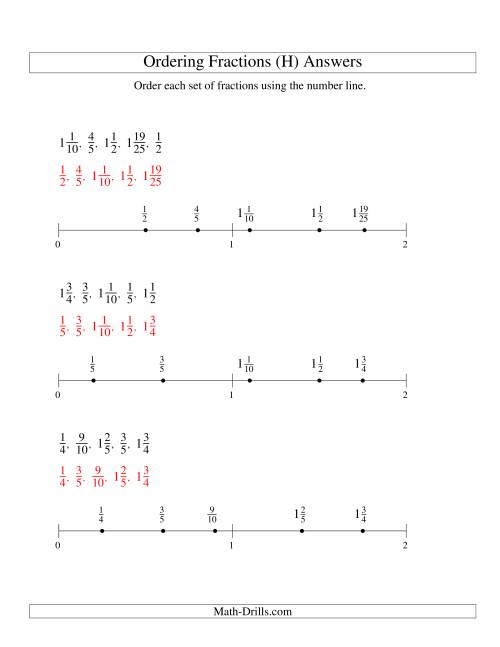 The Ordering Fractions on a Number Line -- Easy Denominators to 100 (H) Math Worksheet Page 2