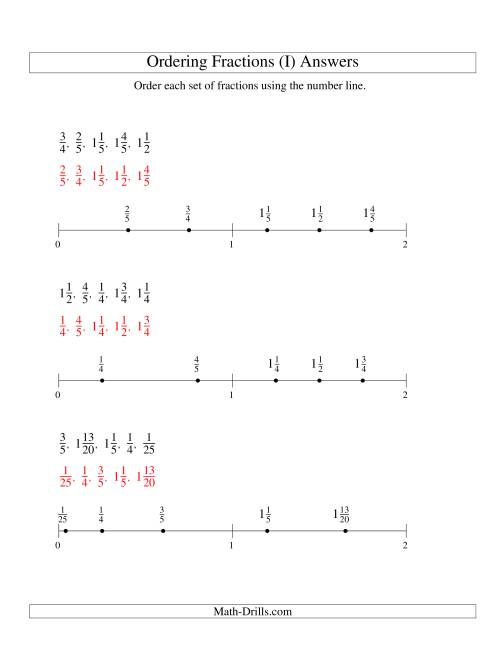 The Ordering Fractions on a Number Line -- Easy Denominators to 100 (I) Math Worksheet Page 2