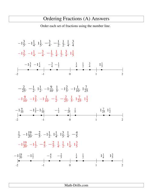 The Ordering Fractions on a Number Line -- Easy Denominators to 100 Including Negatives (A) Math Worksheet Page 2