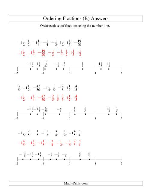 The Ordering Fractions on a Number Line -- Easy Denominators to 100 Including Negatives (B) Math Worksheet Page 2