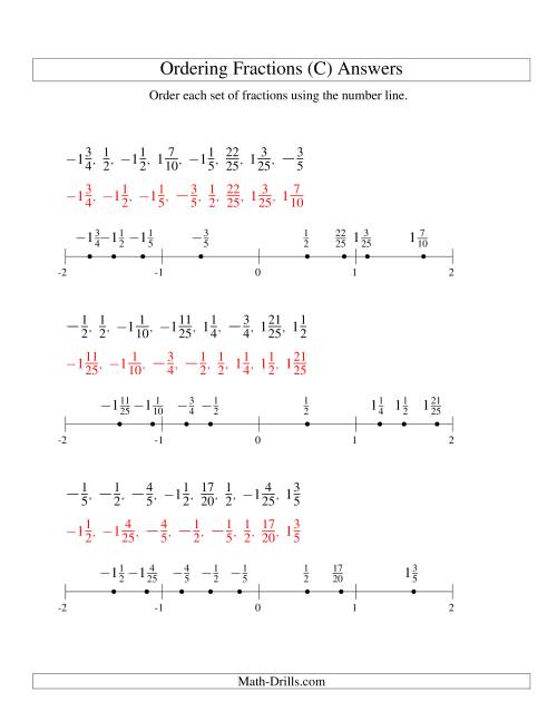 The Ordering Fractions on a Number Line -- Easy Denominators to 100 Including Negatives (C) Math Worksheet Page 2