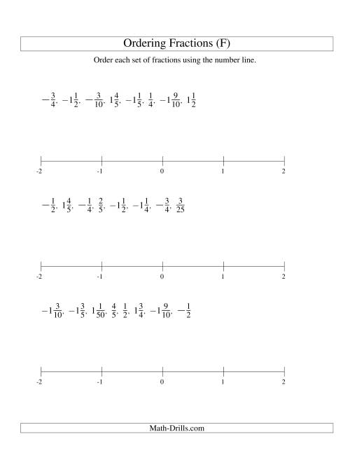 The Ordering Fractions on a Number Line -- Easy Denominators to 100 Including Negatives (F) Math Worksheet