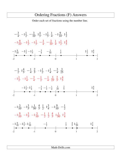 The Ordering Fractions on a Number Line -- Easy Denominators to 100 Including Negatives (F) Math Worksheet Page 2