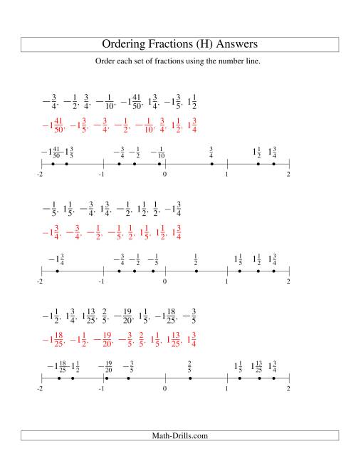 The Ordering Fractions on a Number Line -- Easy Denominators to 100 Including Negatives (H) Math Worksheet Page 2