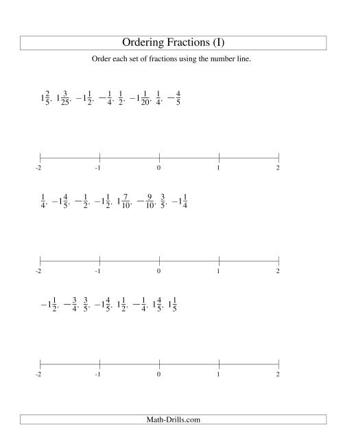 The Ordering Fractions on a Number Line -- Easy Denominators to 100 Including Negatives (I) Math Worksheet