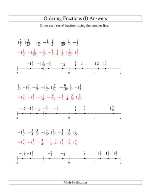 The Ordering Fractions on a Number Line -- Easy Denominators to 100 Including Negatives (I) Math Worksheet Page 2