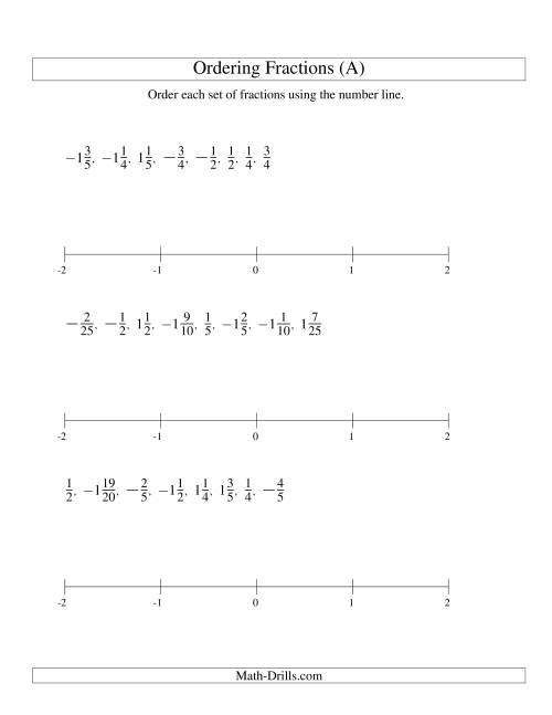 The Ordering Fractions on a Number Line -- Easy Denominators to 100 Including Negatives (All) Math Worksheet