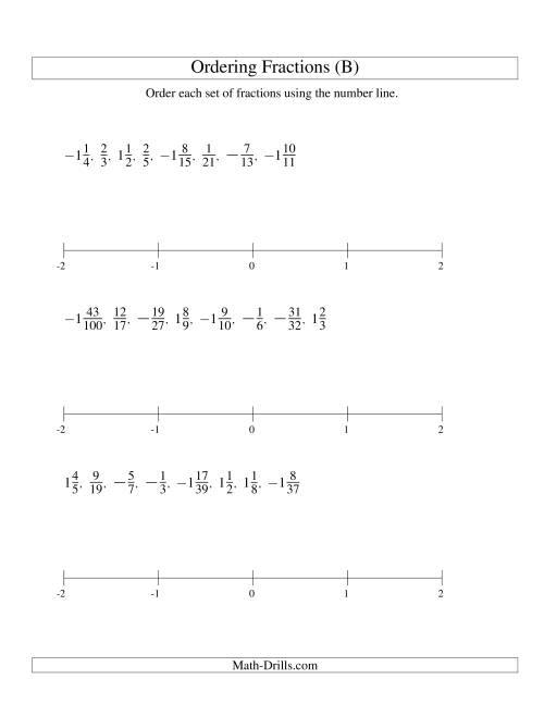 The Ordering Fractions on a Number Line -- All Denominators to 100 Including Negatives (B) Math Worksheet