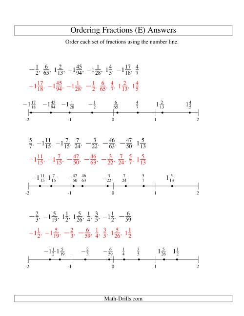 The Ordering Fractions on a Number Line -- All Denominators to 100 Including Negatives (E) Math Worksheet Page 2