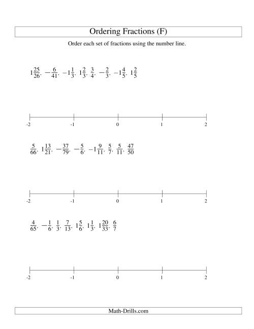 The Ordering Fractions on a Number Line -- All Denominators to 100 Including Negatives (F) Math Worksheet