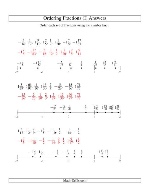 The Ordering Fractions on a Number Line -- All Denominators to 100 Including Negatives (I) Math Worksheet Page 2