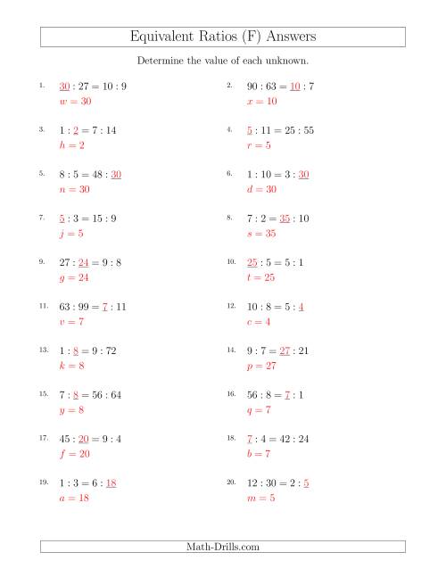 The Equivalent Ratios with Variables (F) Math Worksheet Page 2