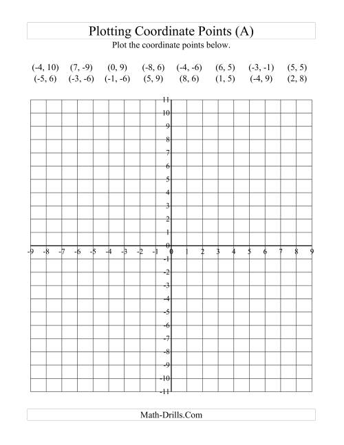 The Plotting Coordinate Points (A) Math Worksheet