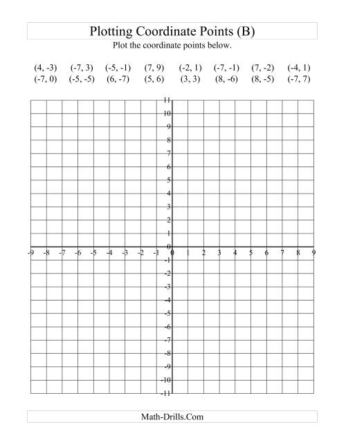 The Plotting Coordinate Points (B) Math Worksheet
