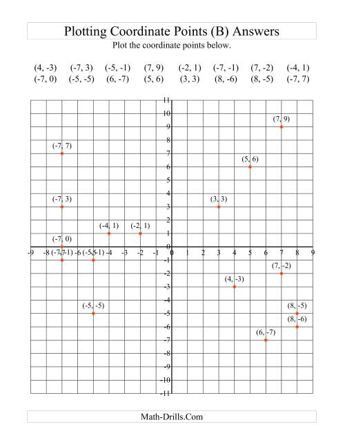 The Plotting Coordinate Points (B) Math Worksheet Page 2