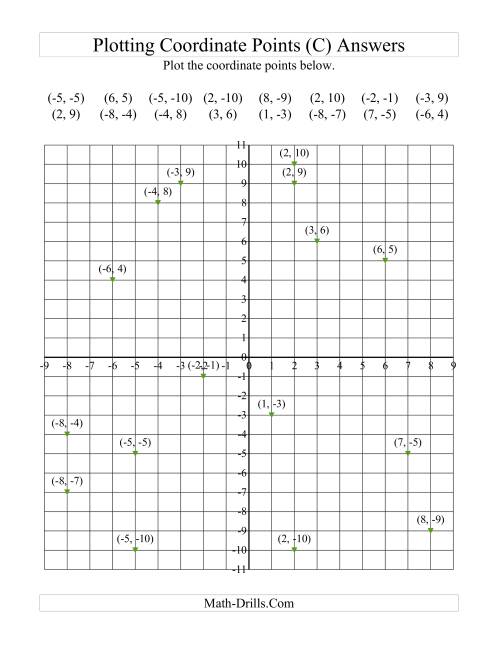 The Plotting Coordinate Points (C) Math Worksheet Page 2