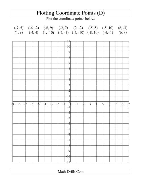 The Plotting Coordinate Points (D) Math Worksheet