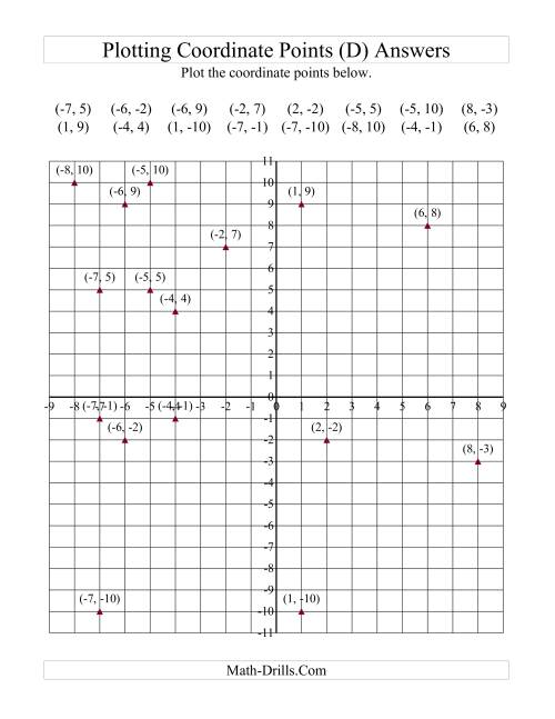 The Plotting Coordinate Points (D) Math Worksheet Page 2