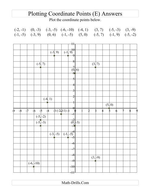 The Plotting Coordinate Points (E) Math Worksheet Page 2