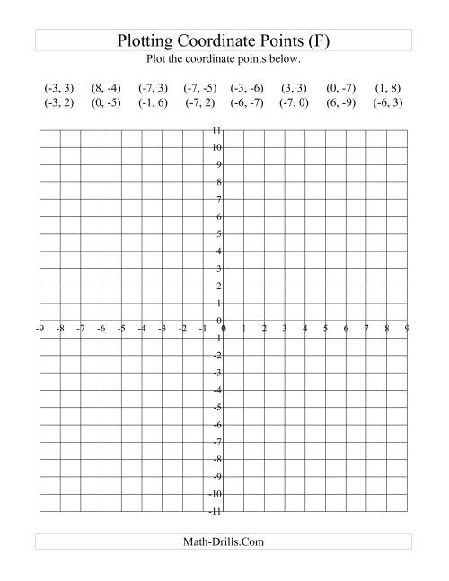 The Plotting Coordinate Points (F) Math Worksheet