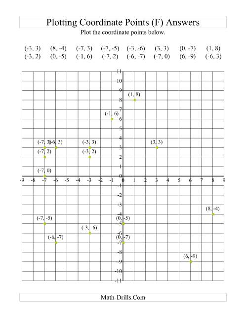 The Plotting Coordinate Points (F) Math Worksheet Page 2