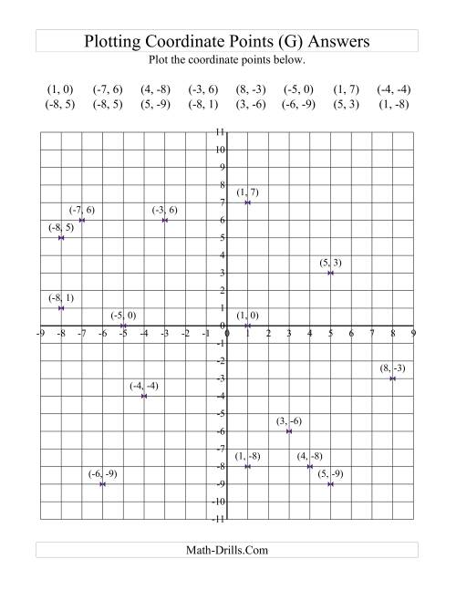 The Plotting Coordinate Points (G) Math Worksheet Page 2