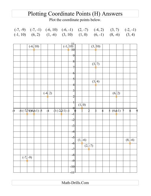 The Plotting Coordinate Points (H) Math Worksheet Page 2