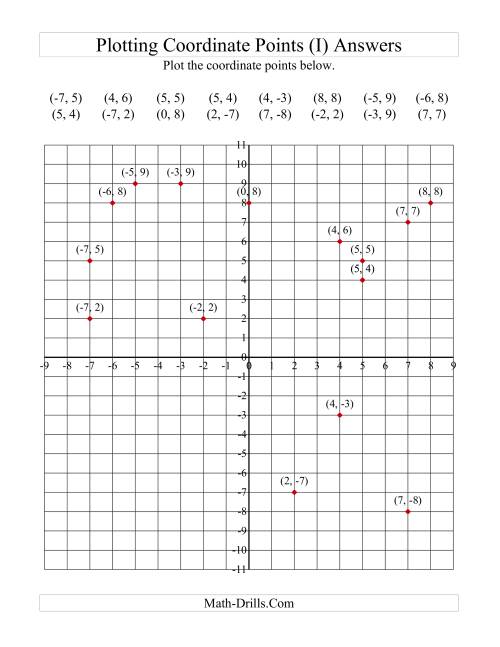 The Plotting Coordinate Points (I) Math Worksheet Page 2