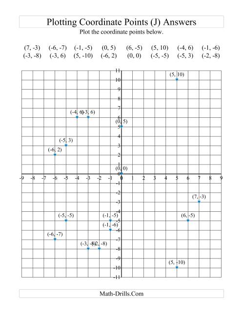 The Plotting Coordinate Points (J) Math Worksheet Page 2
