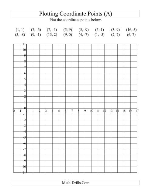 The Plotting Coordinate Points in Positive x Quadrants Only (A) Math Worksheet