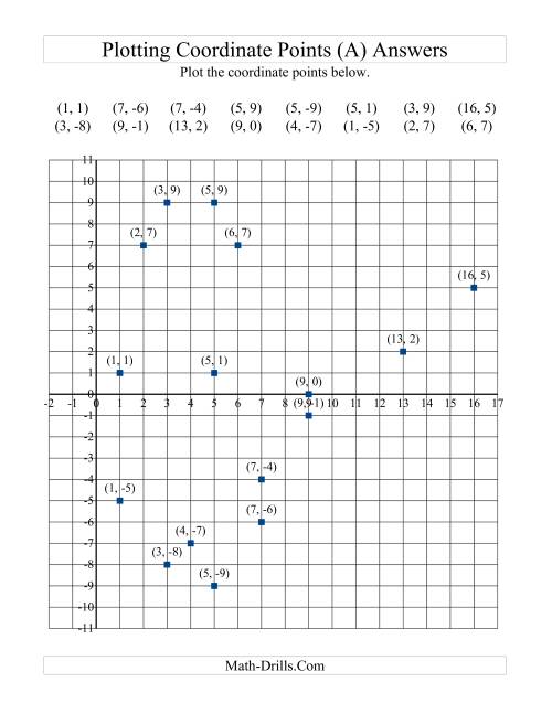 The Plotting Coordinate Points in Positive x Quadrants Only (A) Math Worksheet Page 2