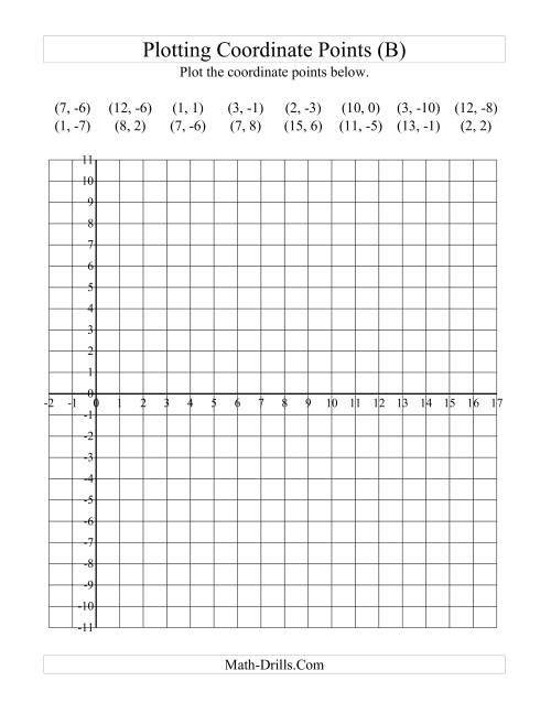 The Plotting Coordinate Points in Positive x Quadrants Only (B) Math Worksheet