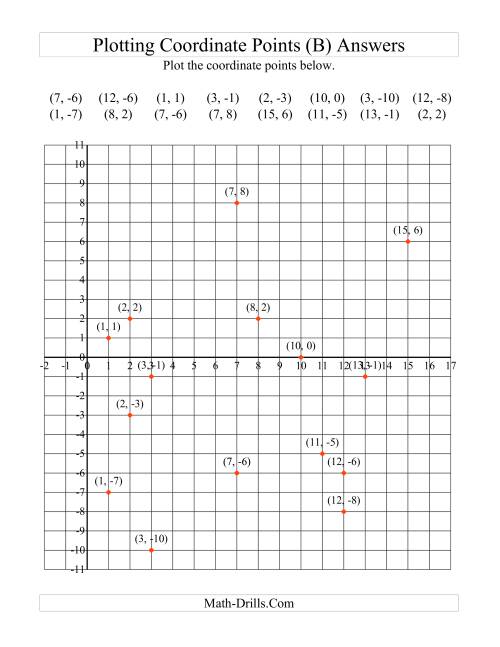 The Plotting Coordinate Points in Positive x Quadrants Only (B) Math Worksheet Page 2